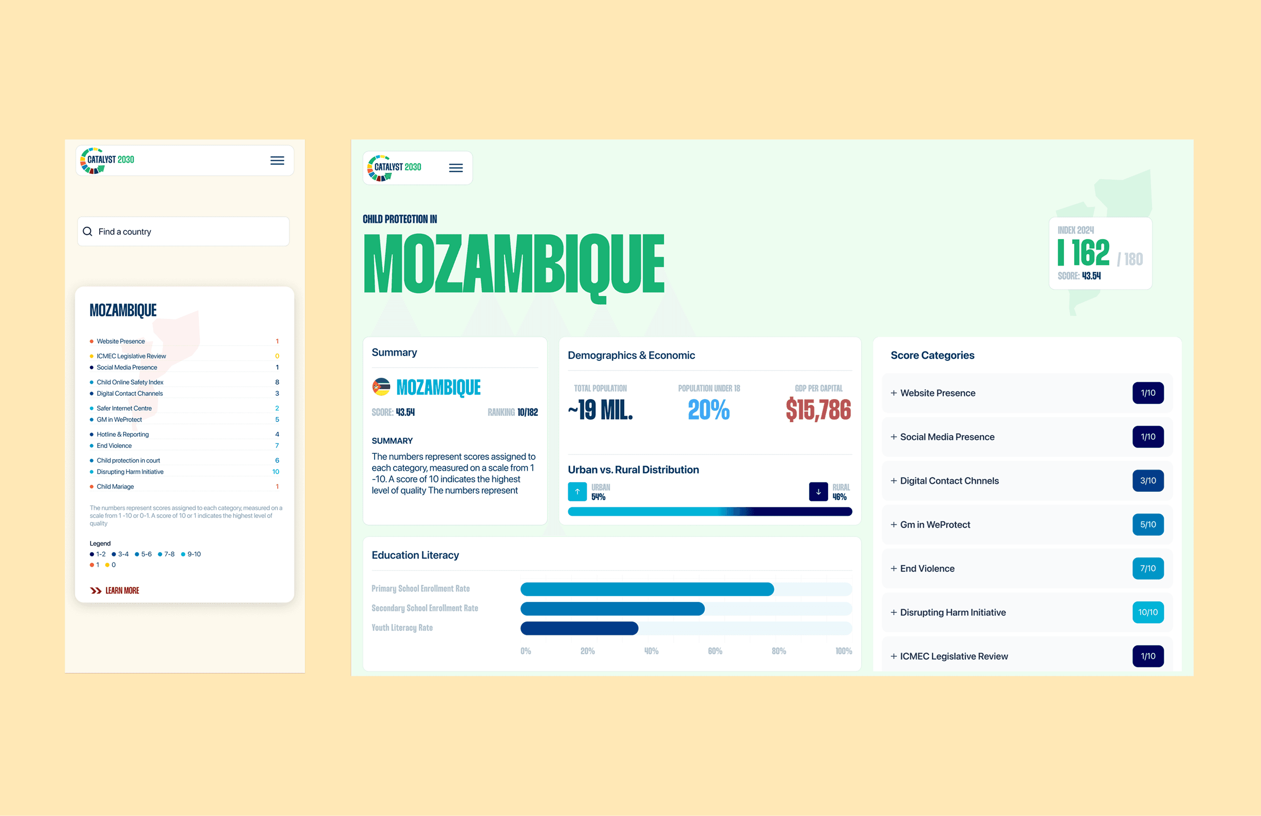 Catalyst 2030 solution image 2